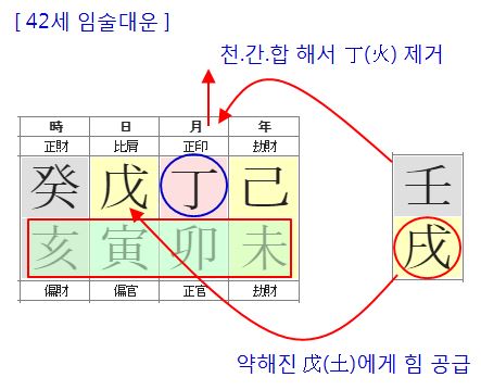 167번(42세 대운).JPG