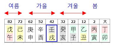 167번(역행 10년 대운).JPG