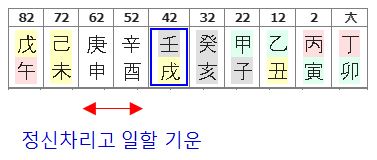 167번(식신상관 대운).JPG