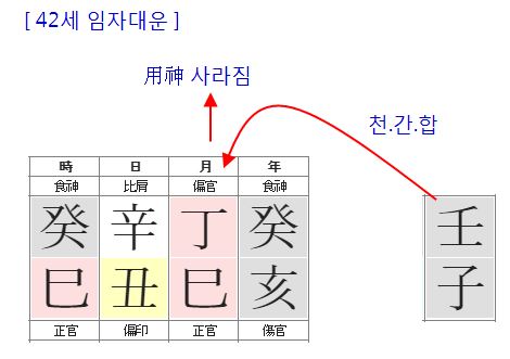 159번(42세 대운).JPG