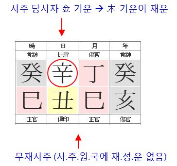 159번(무재사주).JPG