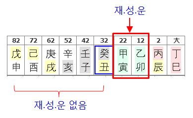 159번(10년 대운 재성운).JPG