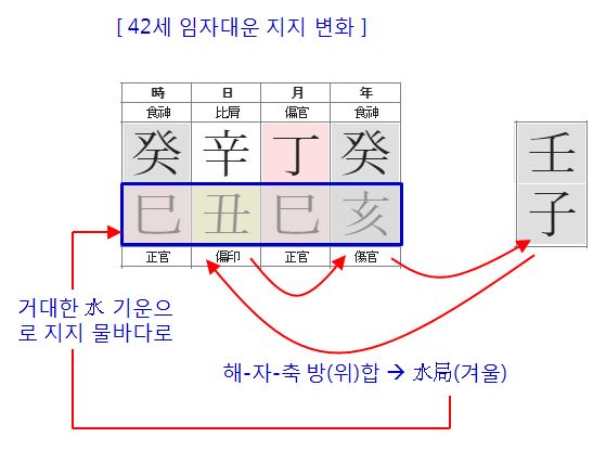 159번(42세 대운 지지).JPG