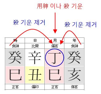 159번(식신제살).JPG