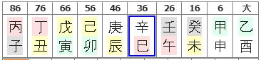 88번(10년 대운).JPG