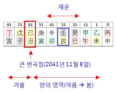 165번(10년 대운).JPG