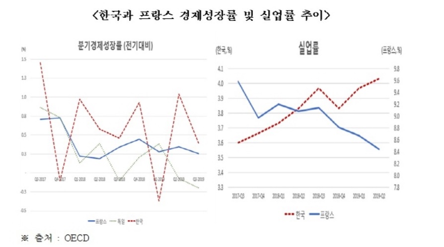 경제성장률.jpg