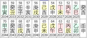 62번(10년 대운).JPG