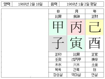 143번(사주원국).JPG