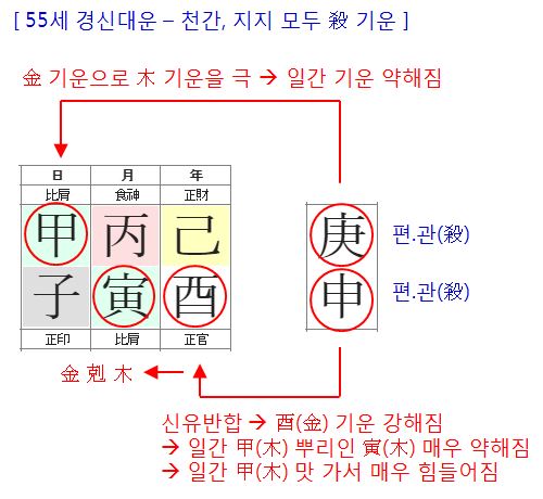 143번(55세 대운-2).JPG