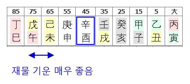 143번(재물운 대운).JPG