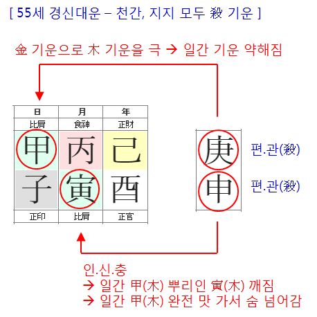 143번(55세 대운-1).JPG