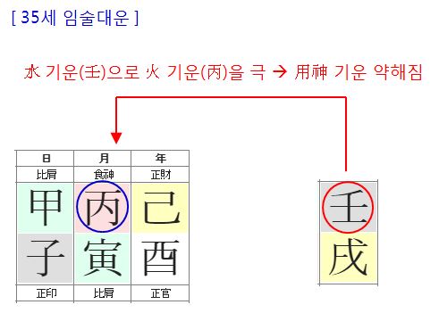 143번(35세 대운).JPG