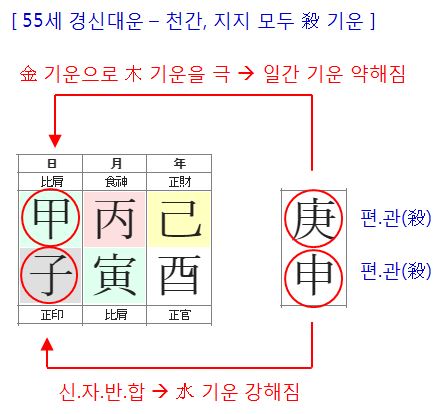 143번(55세 대운-3).JPG