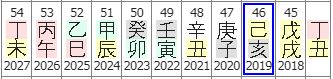 72번(45세 대운).JPG