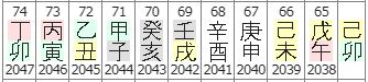 72번(65세 대운).JPG