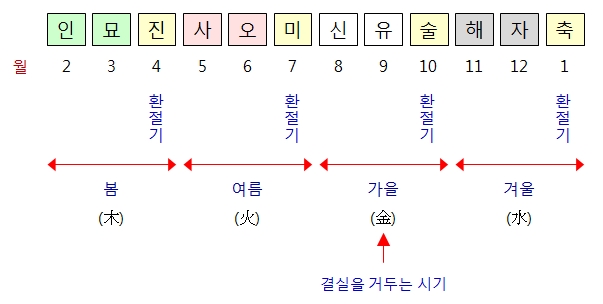 255번(03.금 의미).jpg