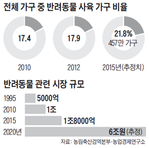 반려동물 사육가구.jpg