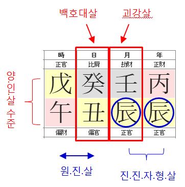 150번(아내 사주 특징).JPG