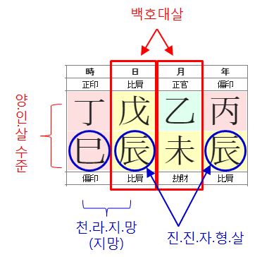 150번(사주 특징).JPG