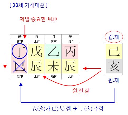 150번(38세 대운).JPG