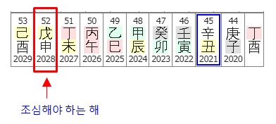 254번(16.조심해야 하는 해).jpg