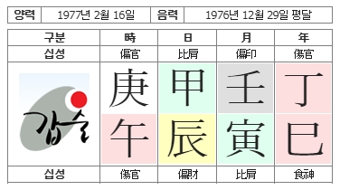 254번(01.사주원국).jpg