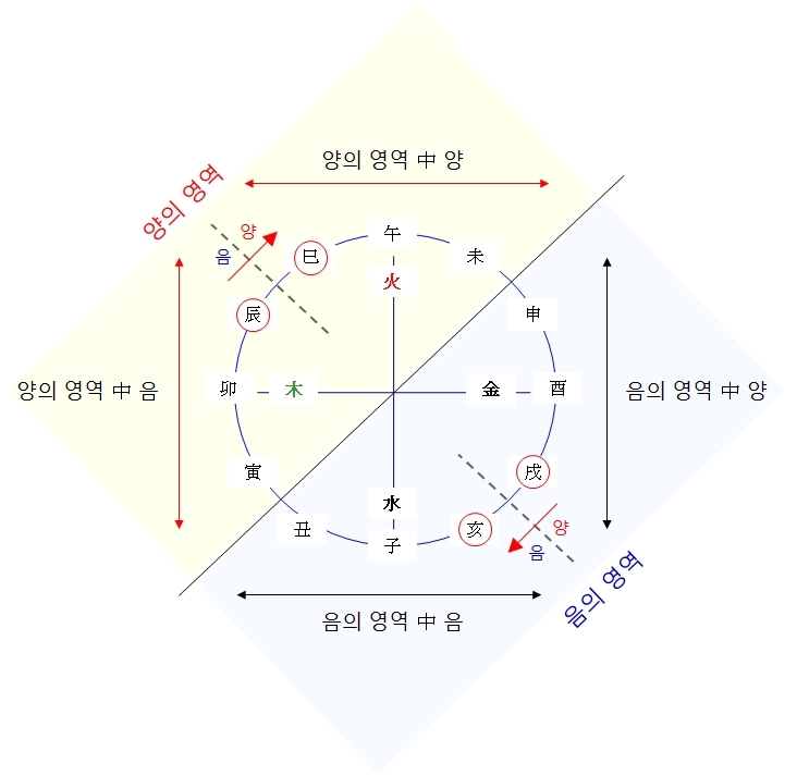 254번(22.천라지망).jpg