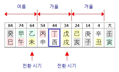 254번(20.전체 대운).jpg