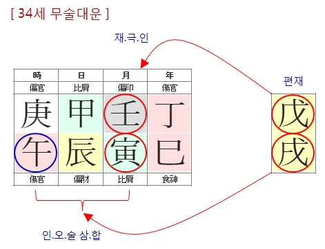 254번(10.34세 대운).jpg