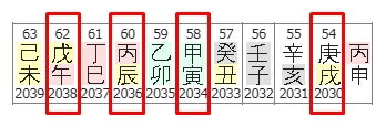 254번(18.조심해야 하는 년도).jpg