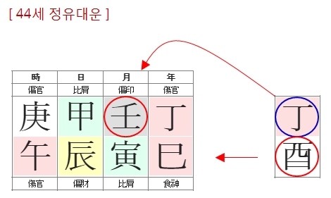 254번(13.44세 대운).jpg