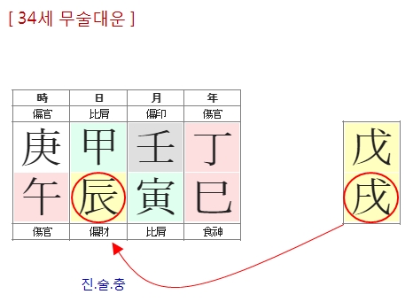 254번(11.34세 대운).jpg