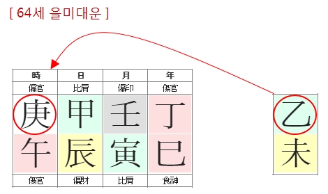 254번(19.64세 대운).jpg