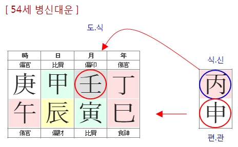 254번(17.54세 대운).jpg