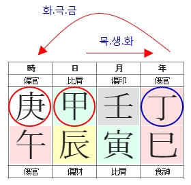 254번(08.갑정경).jpg