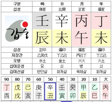 103번(49세까지 대운).JPG