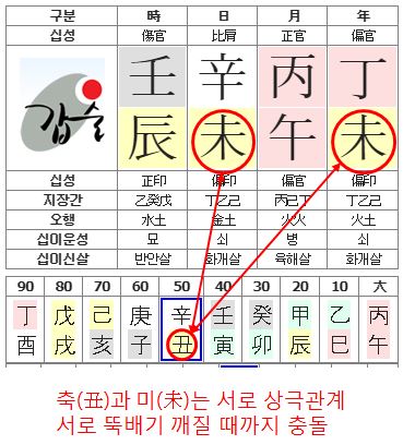 103번(50세 대운).JPG