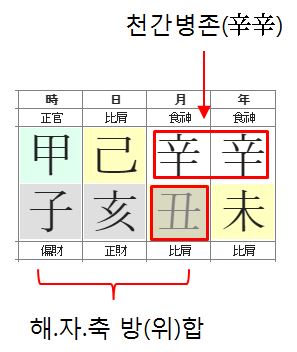 110번(지지 방합).JPG