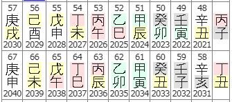 52번(10년 대운).JPG