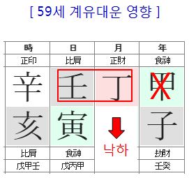 97번(59세 대운 영향).JPG