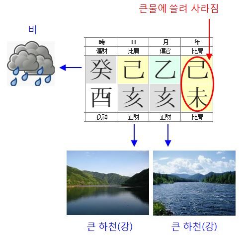 109번(사주형국).JPG