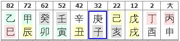 155번(10년 대운).JPG