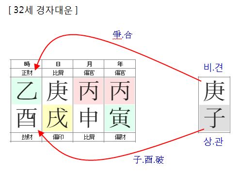 155번(32세 대운).JPG