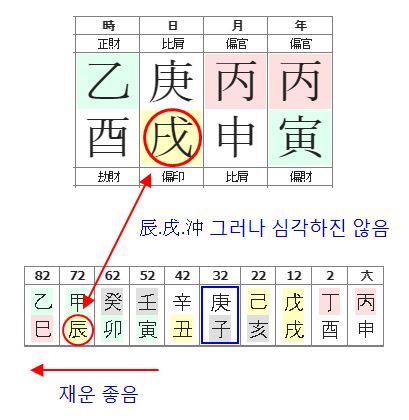 155번(남은 10년 대운).JPG