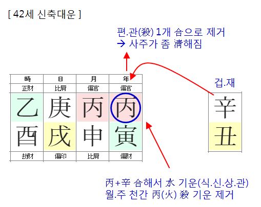 155번(42세 대운).JPG