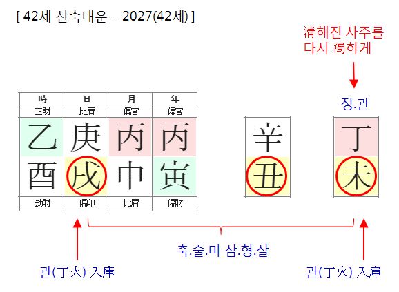 155번(2027년 삼형살).JPG