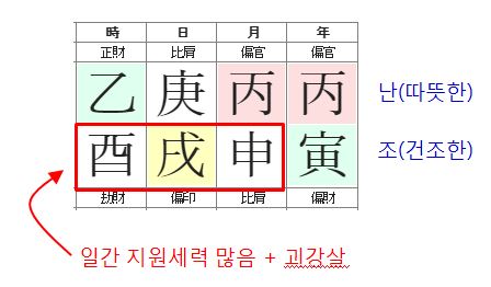 155번(사주특징.1).JPG