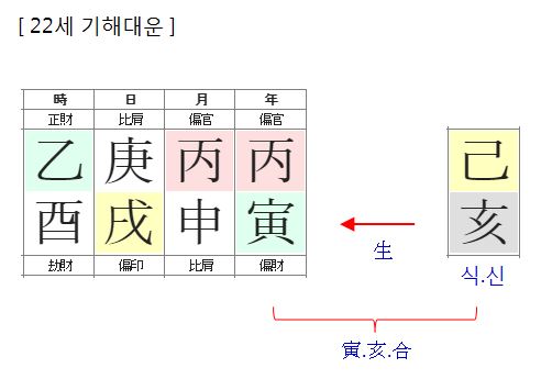 155번(22세 대운).JPG