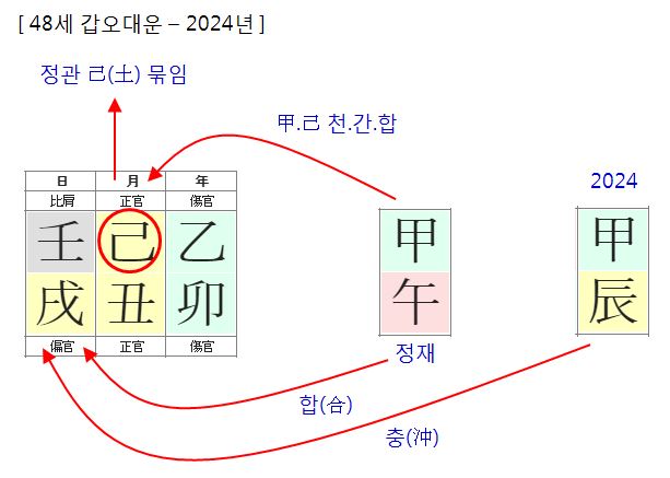 157번(아내 48세 대운 2024년).JPG